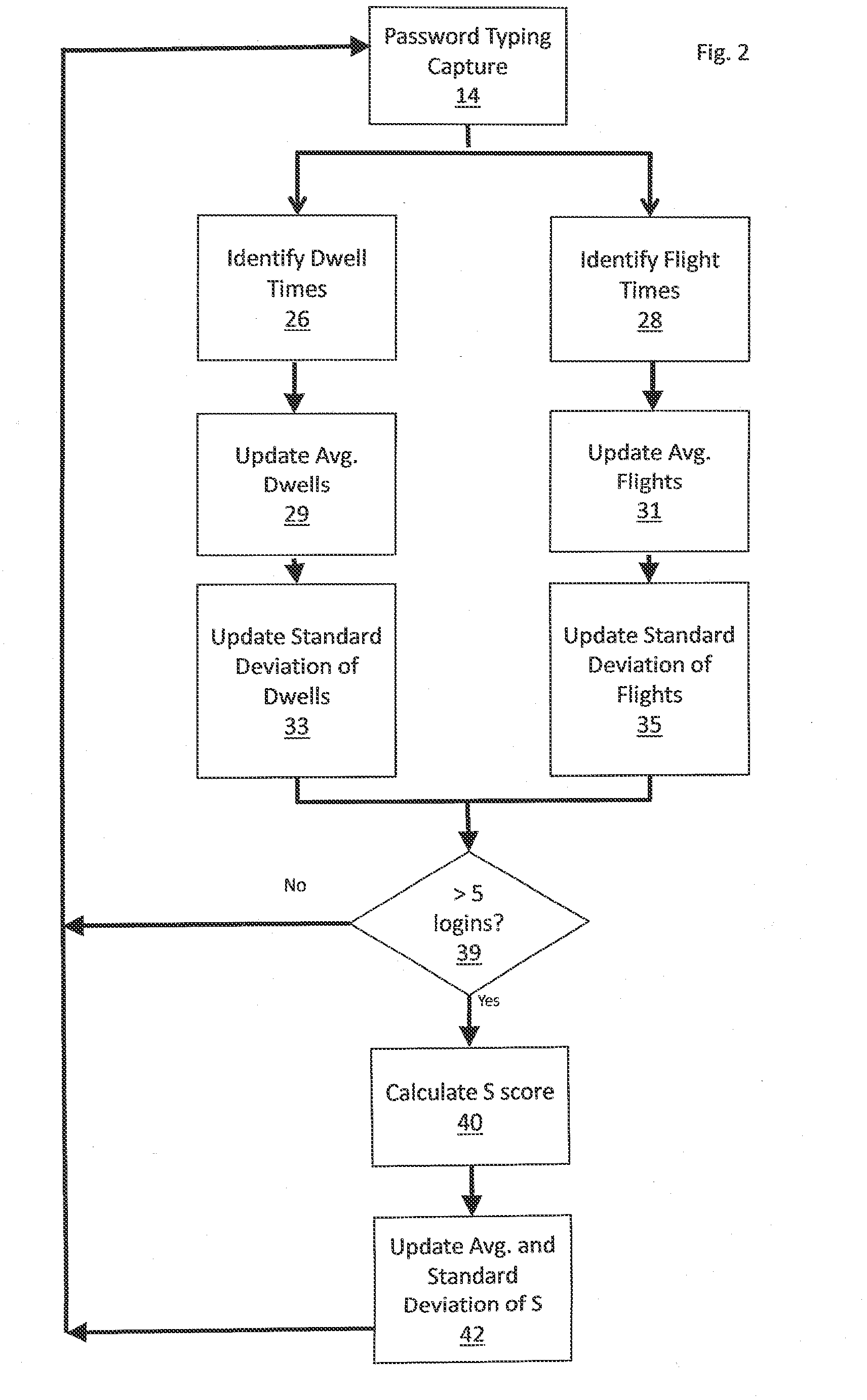 Cloud authentication processing and verification