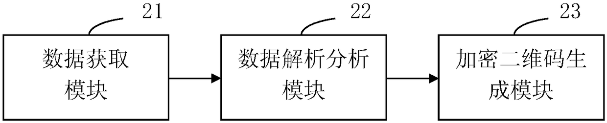 Method, device and system for simultaneously putting infectious disease data individual cases on record