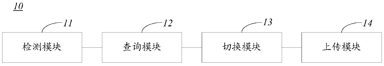 Method for implementing aps switching by network processor and network processor