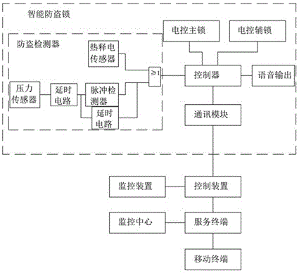 Anti-theft intelligent lock and system thereof