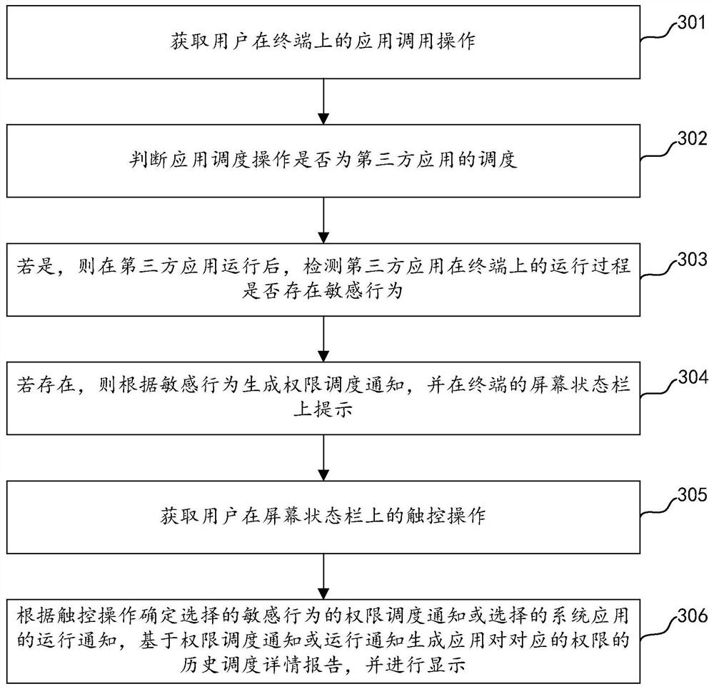 Authority management method and device, electronic equipment and storage medium