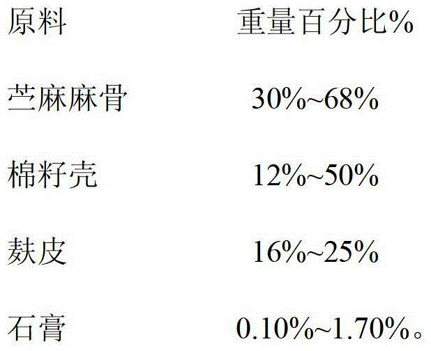 A kind of compost and preparation method of cultivating Pleurotus eryngii