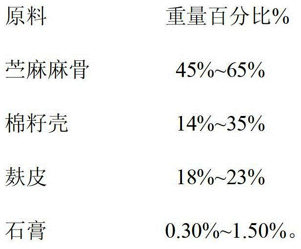 A kind of compost and preparation method of cultivating Pleurotus eryngii