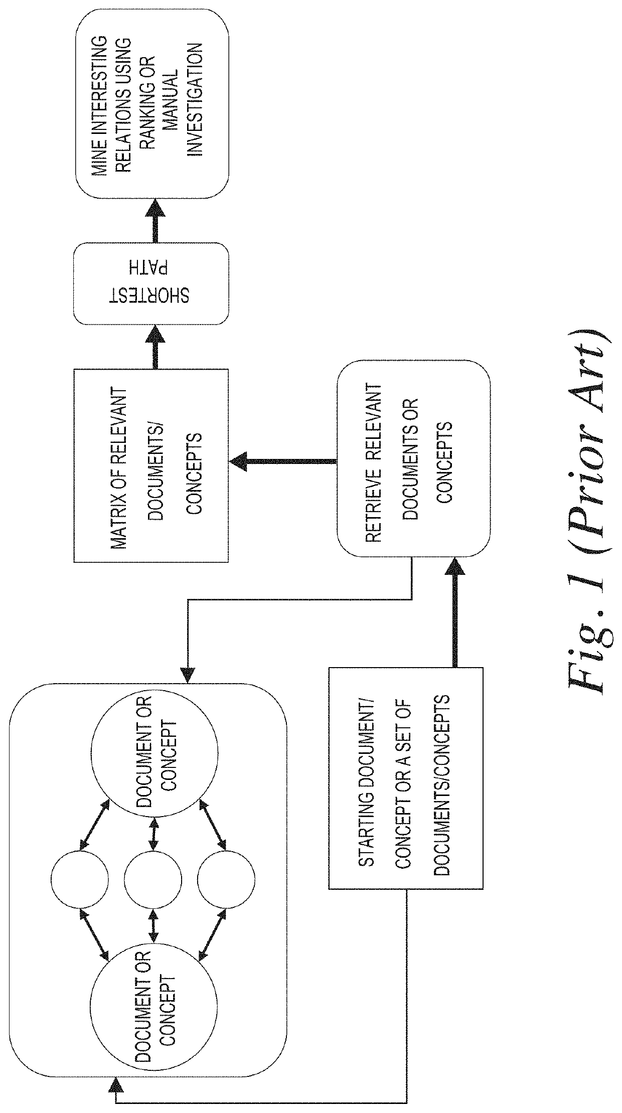 Knowledge graph analytics kernels in high performance computing