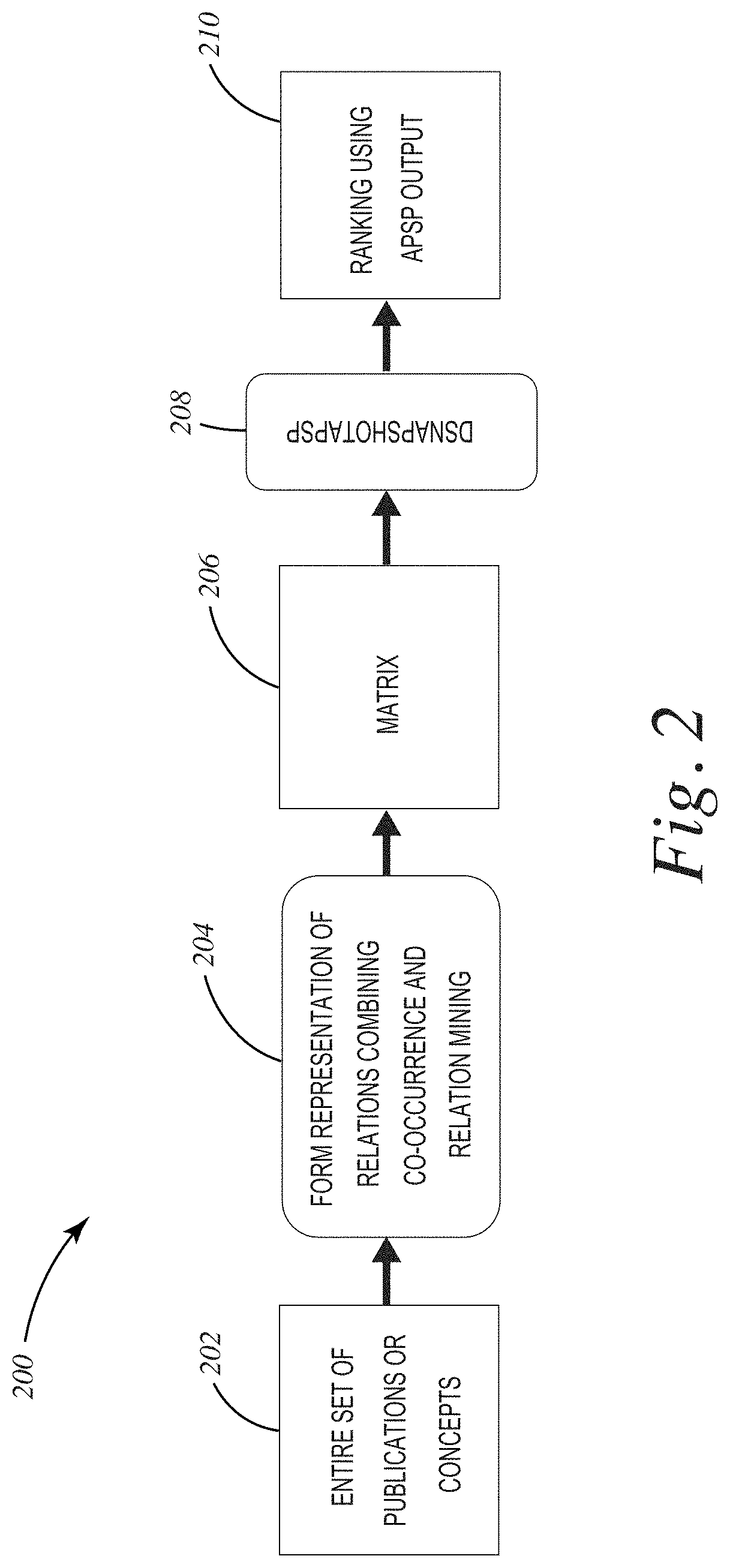 Knowledge graph analytics kernels in high performance computing