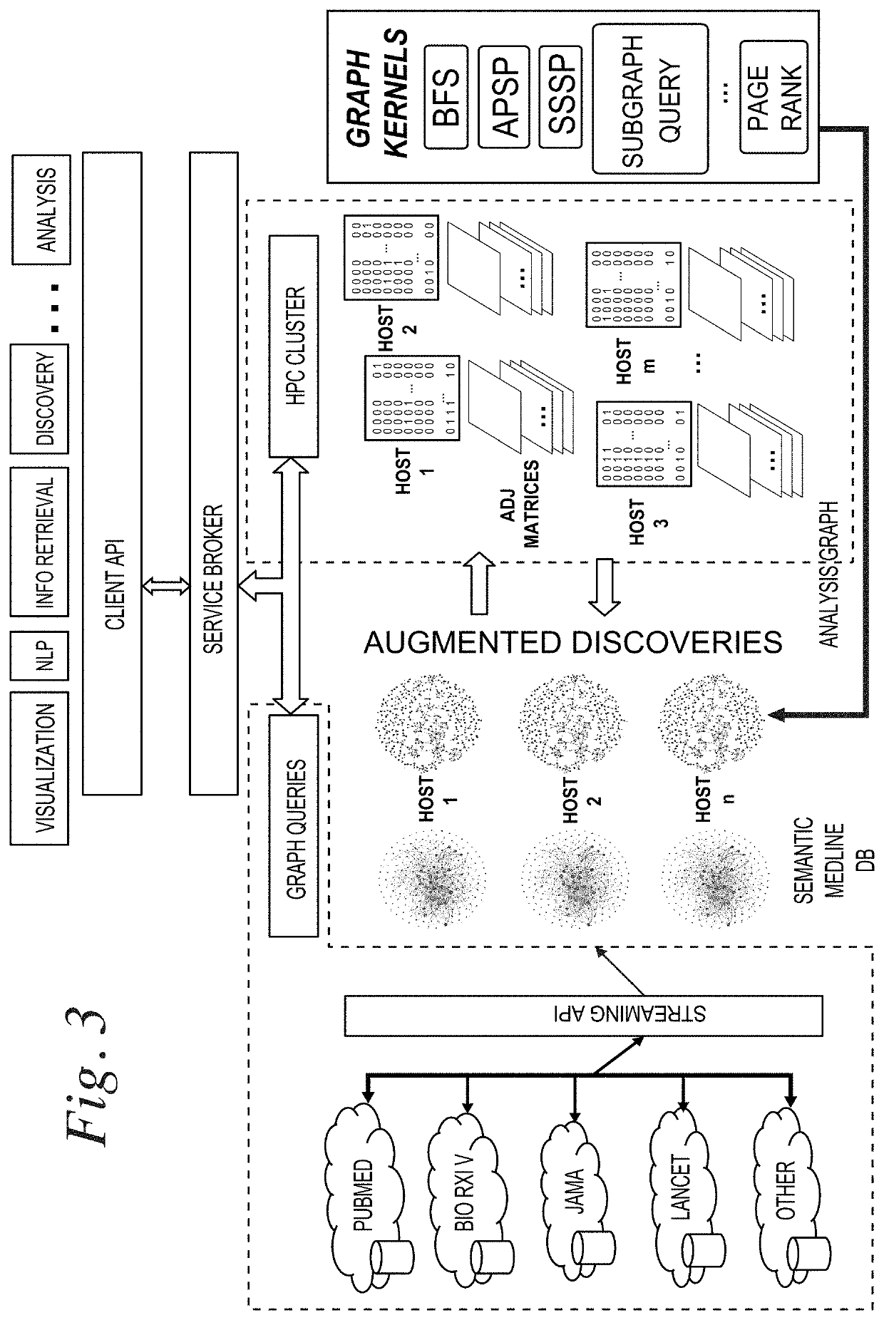 Knowledge graph analytics kernels in high performance computing