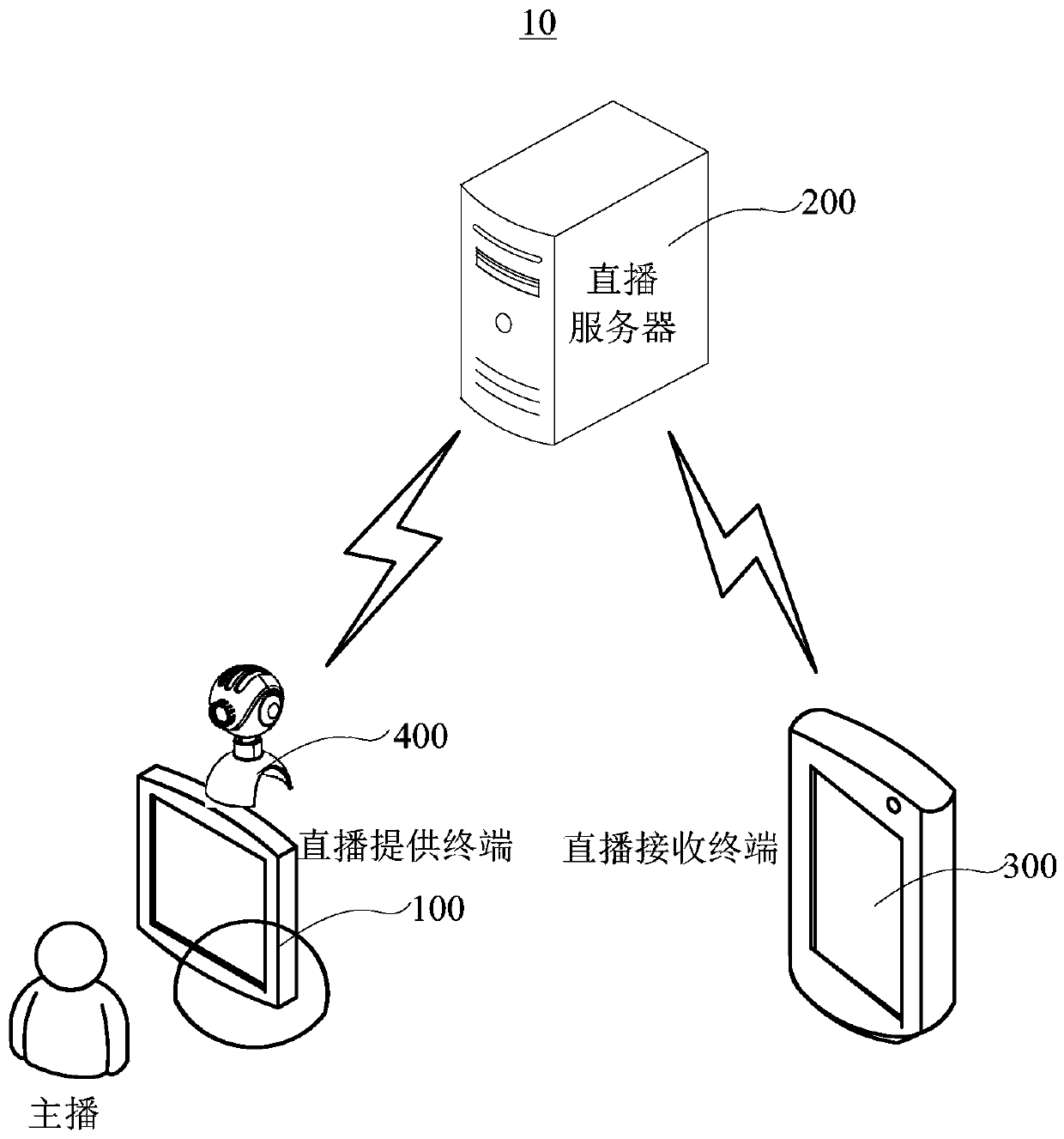 Live broadcast interaction method and device, live broadcast system and electronic equipment