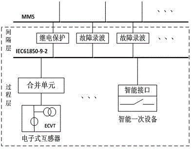 A Grounding Protection Method for Improving Transverse Selectivity of 6~10kv Power Grid in Coal Mine