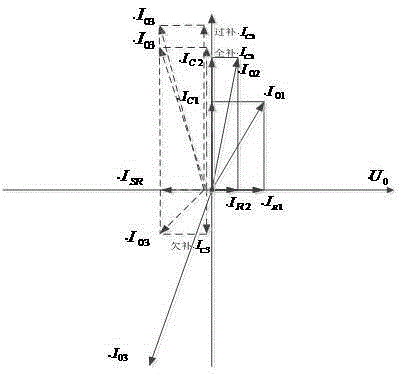 A Grounding Protection Method for Improving Transverse Selectivity of 6~10kv Power Grid in Coal Mine