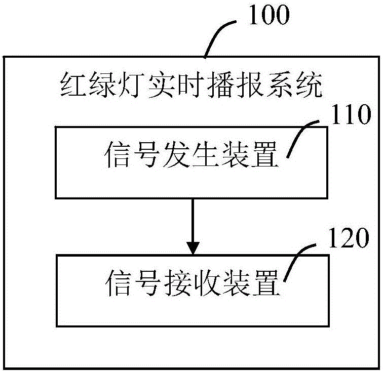 Real-time traffic light broadcast system and method