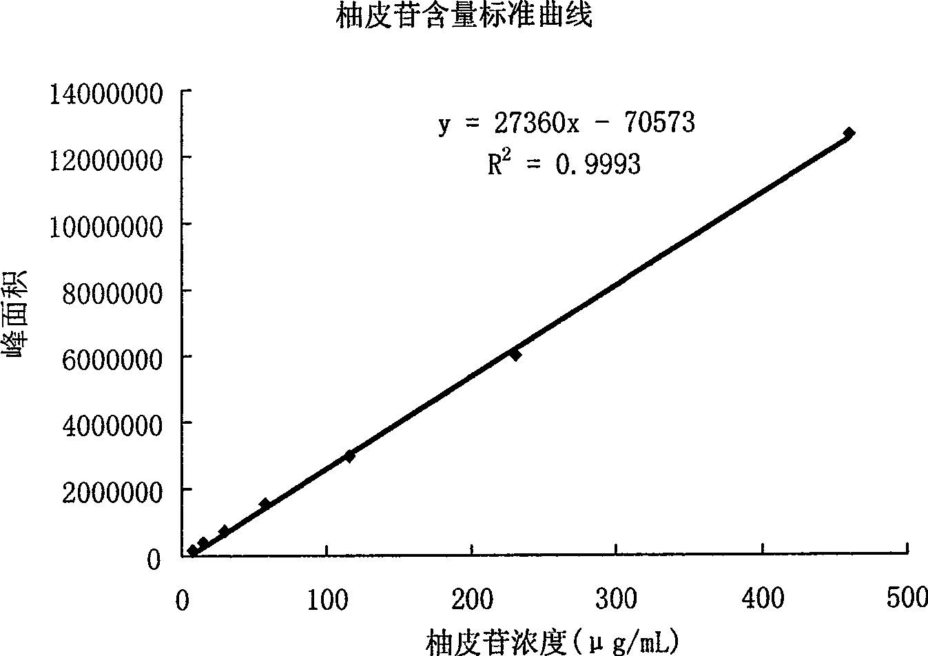 Culture medium for fermenting naringinase, preparation and use method thereof