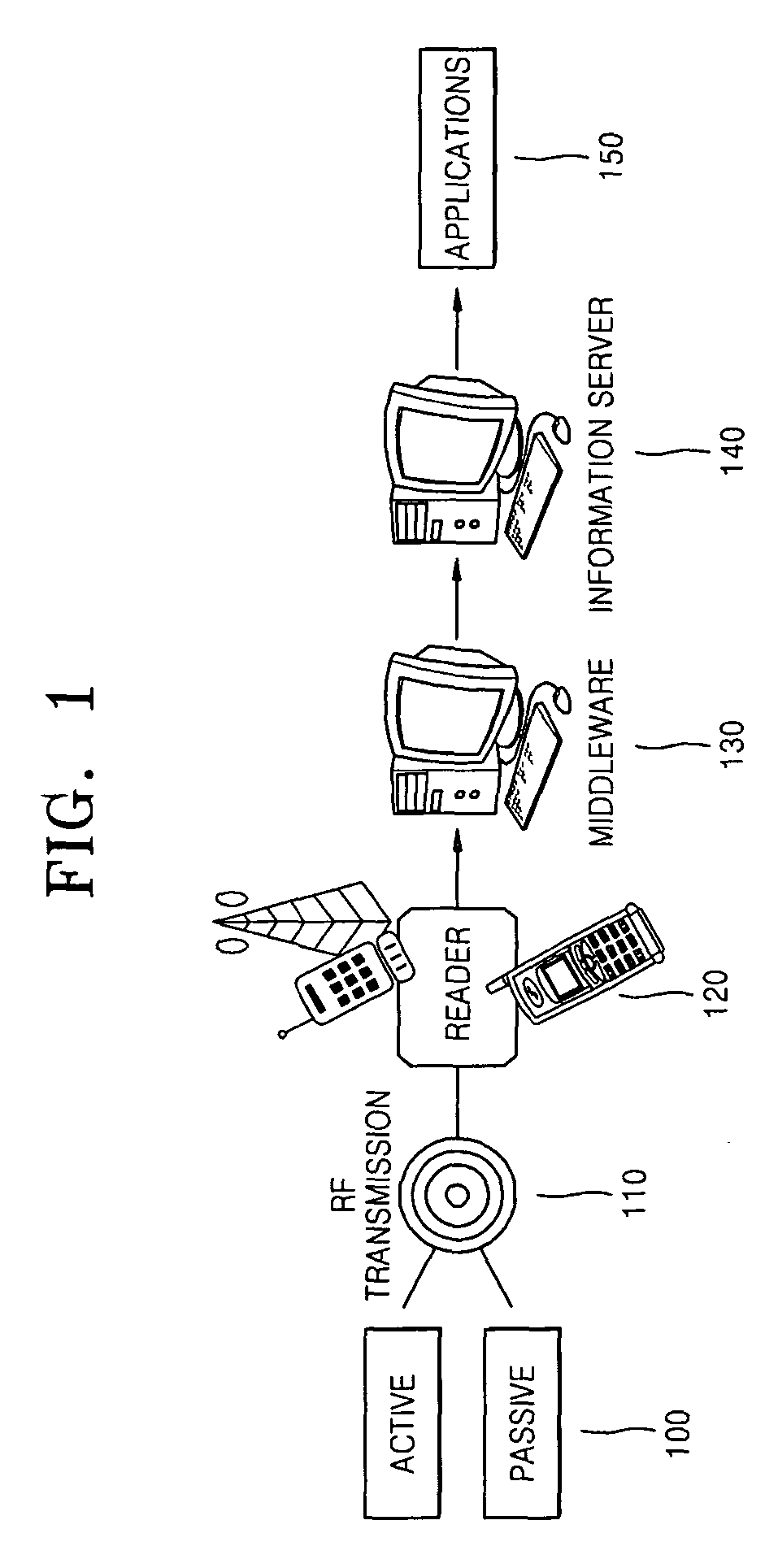 Electronic tag including privacy level information and privacy protection apparatus and method using RFID tag