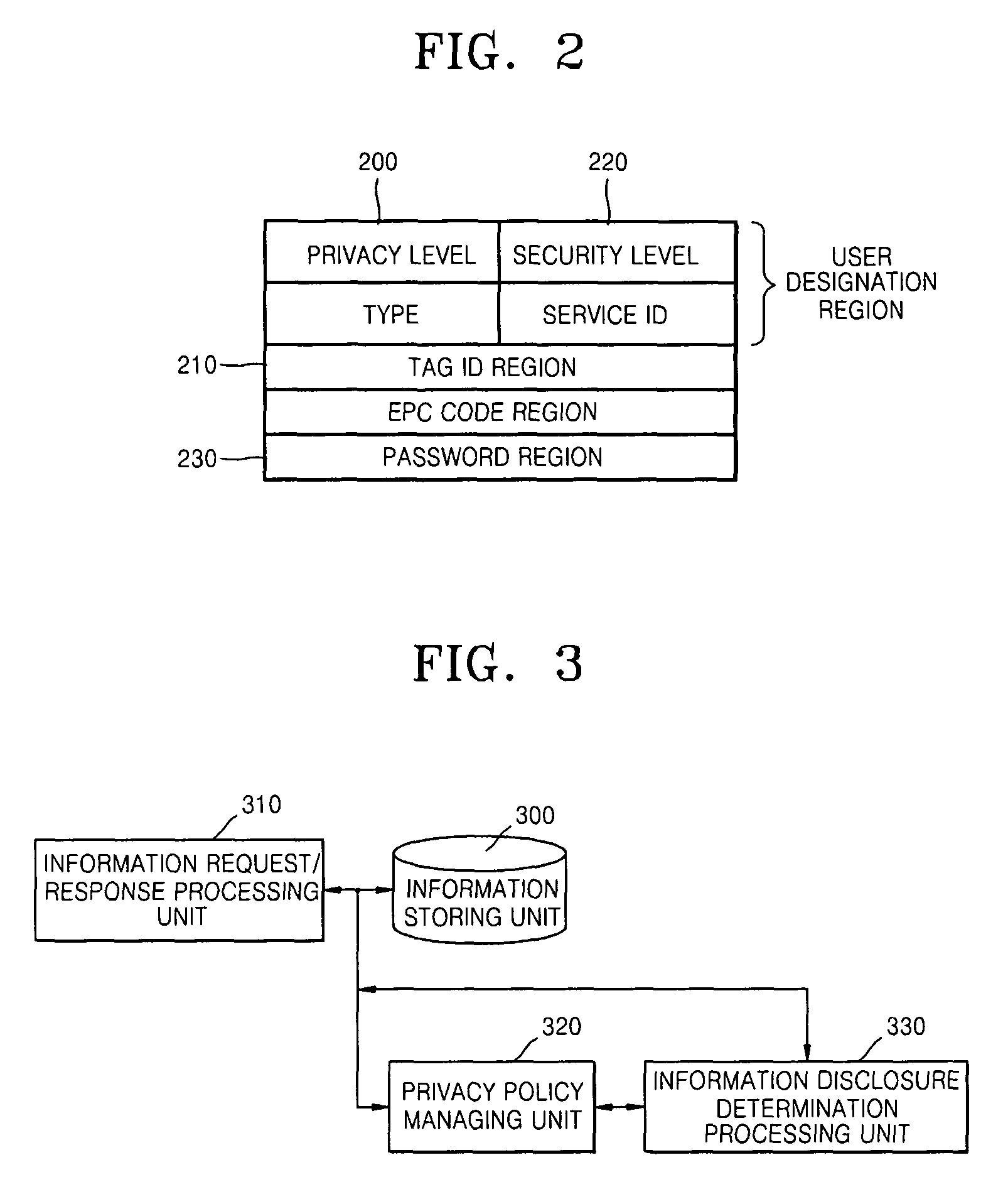 Electronic tag including privacy level information and privacy protection apparatus and method using RFID tag