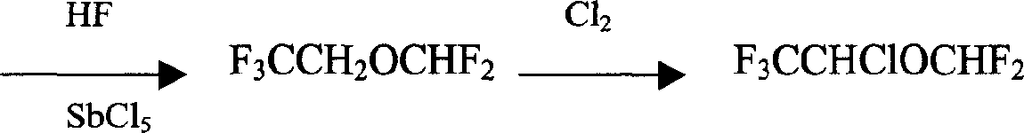 Preparation method of isoflurane