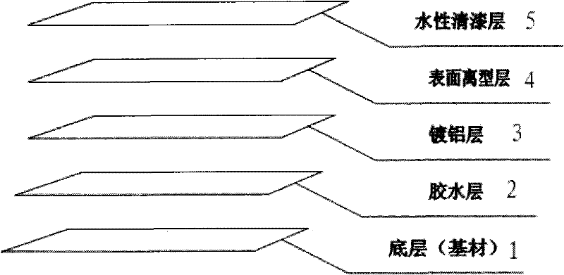 Manufacturing method of transfer paper with anti-counterfeiting fuzzy holographic pattern