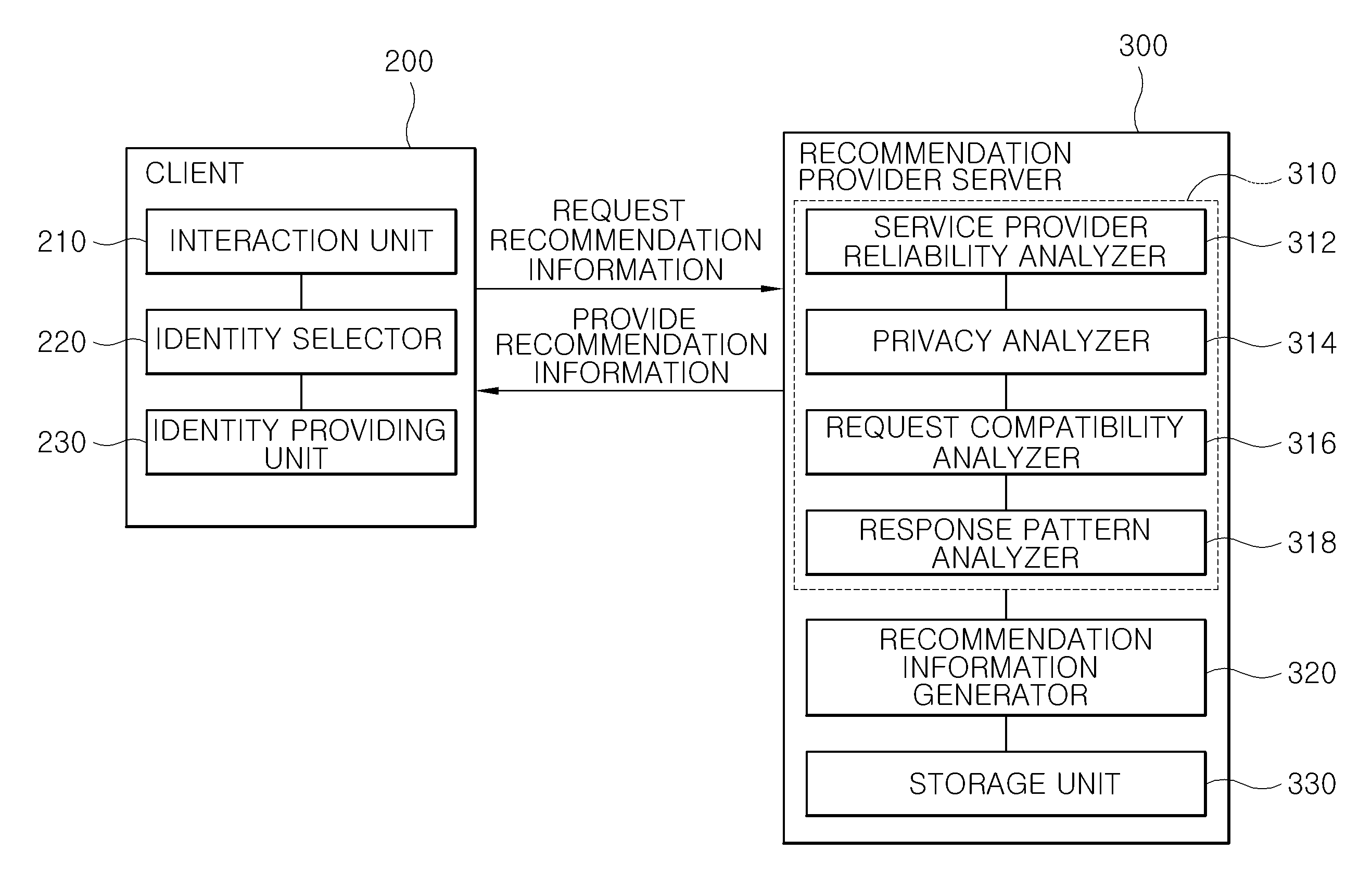 Recommendation system for user's decision about the sharing of private information to other party and method thereof