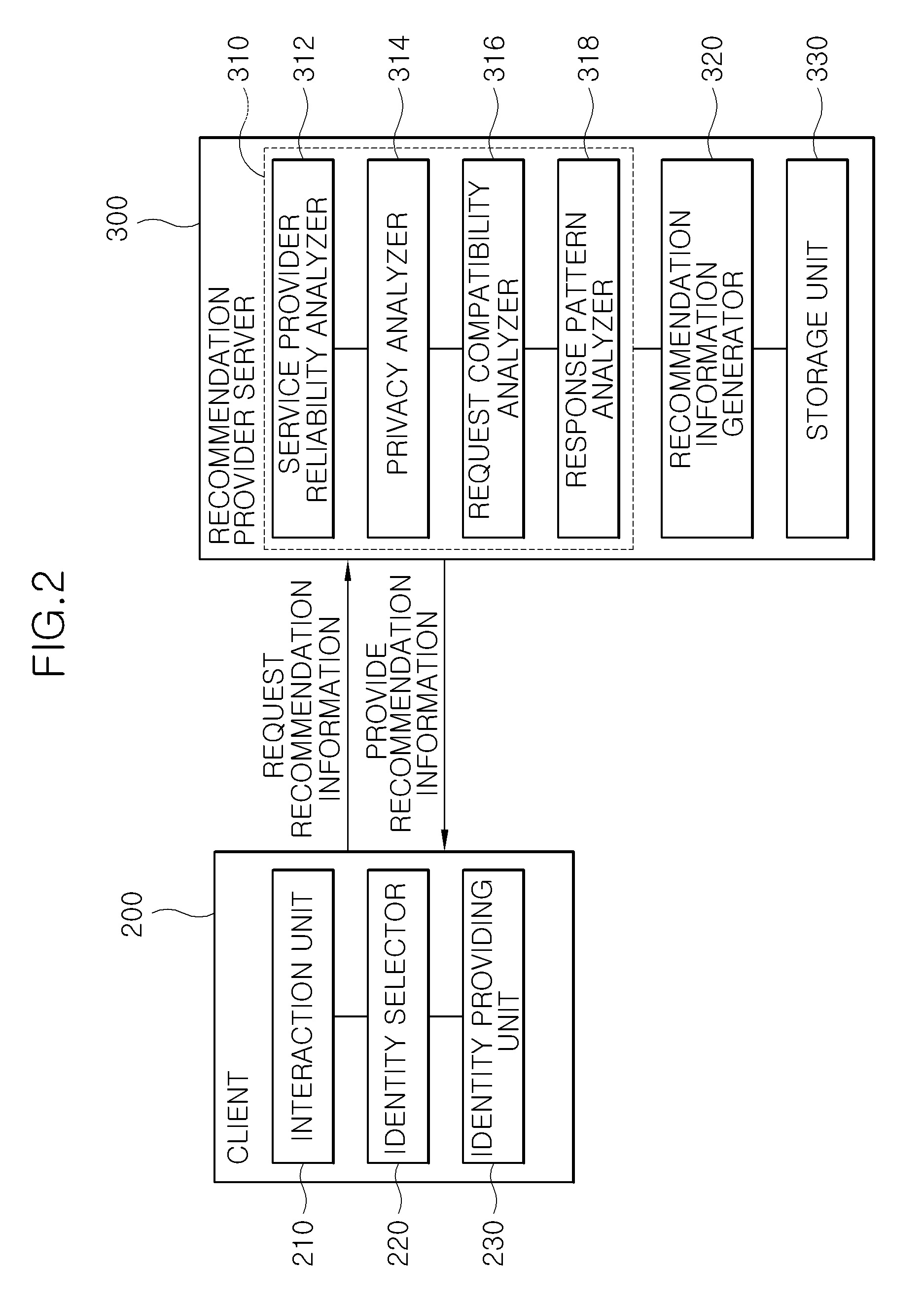 Recommendation system for user's decision about the sharing of private information to other party and method thereof