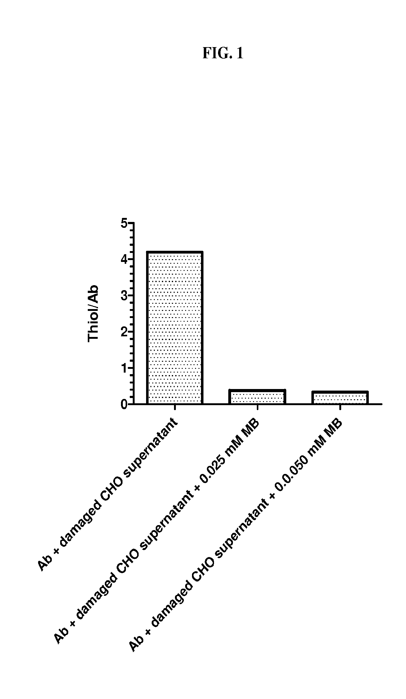 Compositions and methods for antibody production
