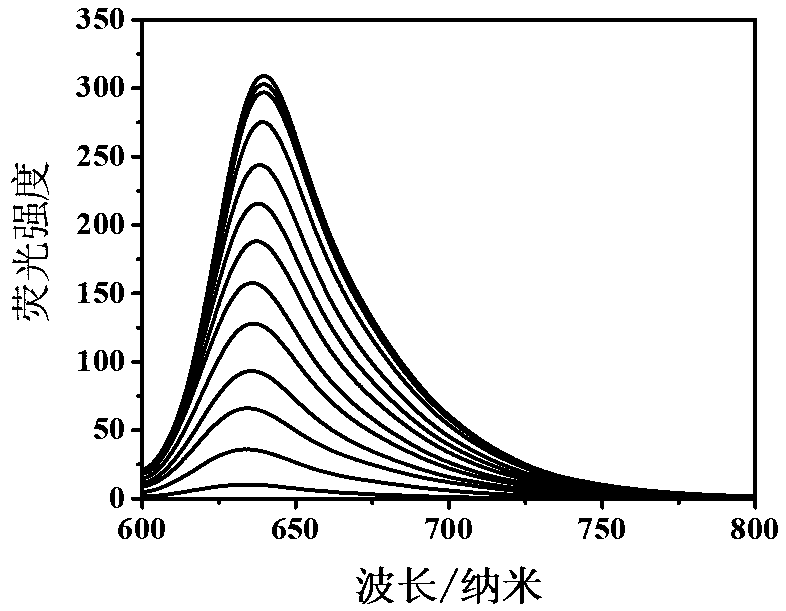 Fluorescent probe with near-infrared specificity for detecting cysteine