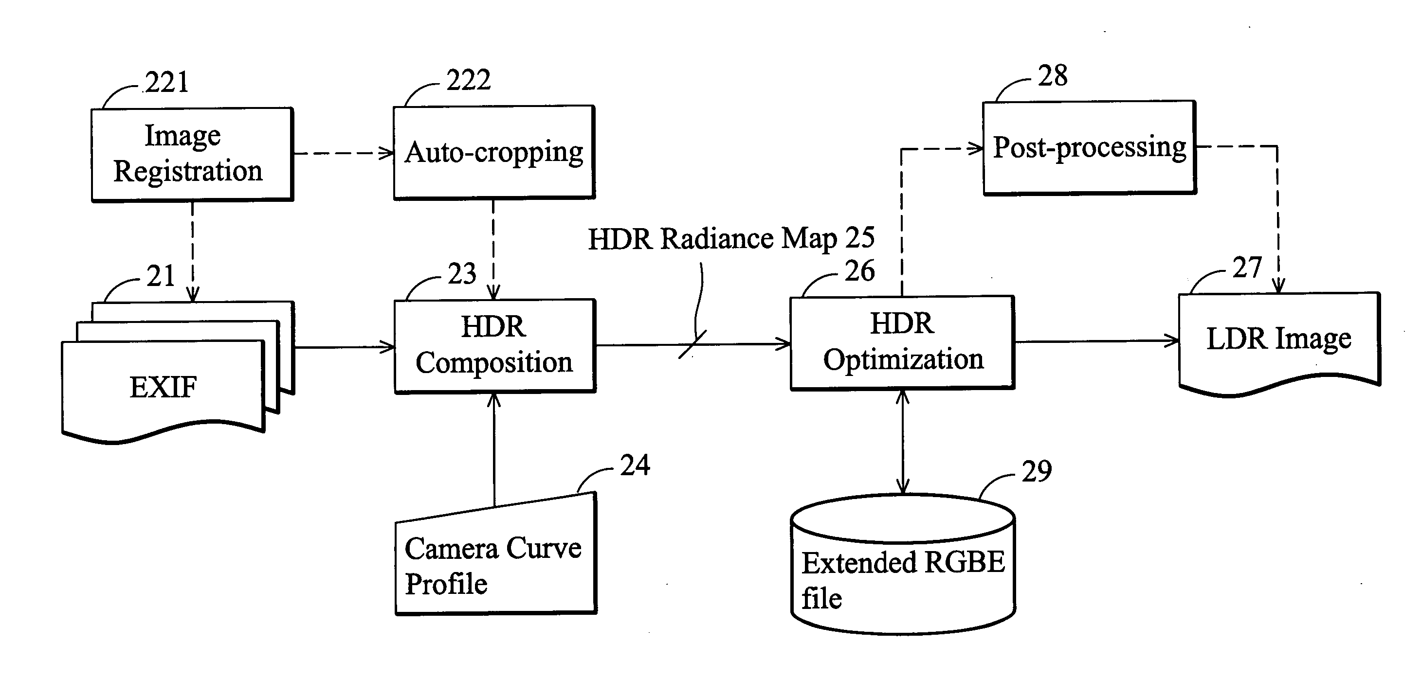 Method of HDR image processing and manipulation