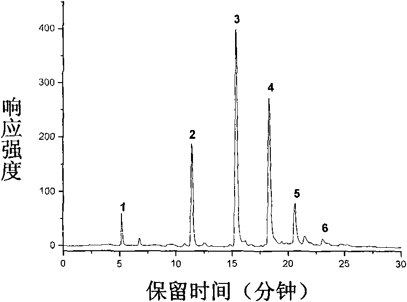 Method for purifying and separating oligosaccharides