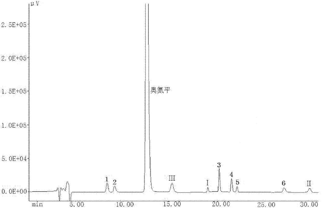 A kind of olanzapine related substance and its preparation method and high performance liquid chromatography analysis method