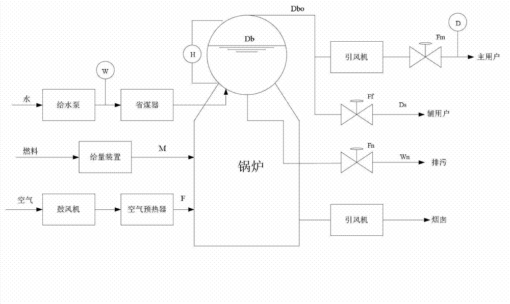 Measuring method and device for steam flow of boiler