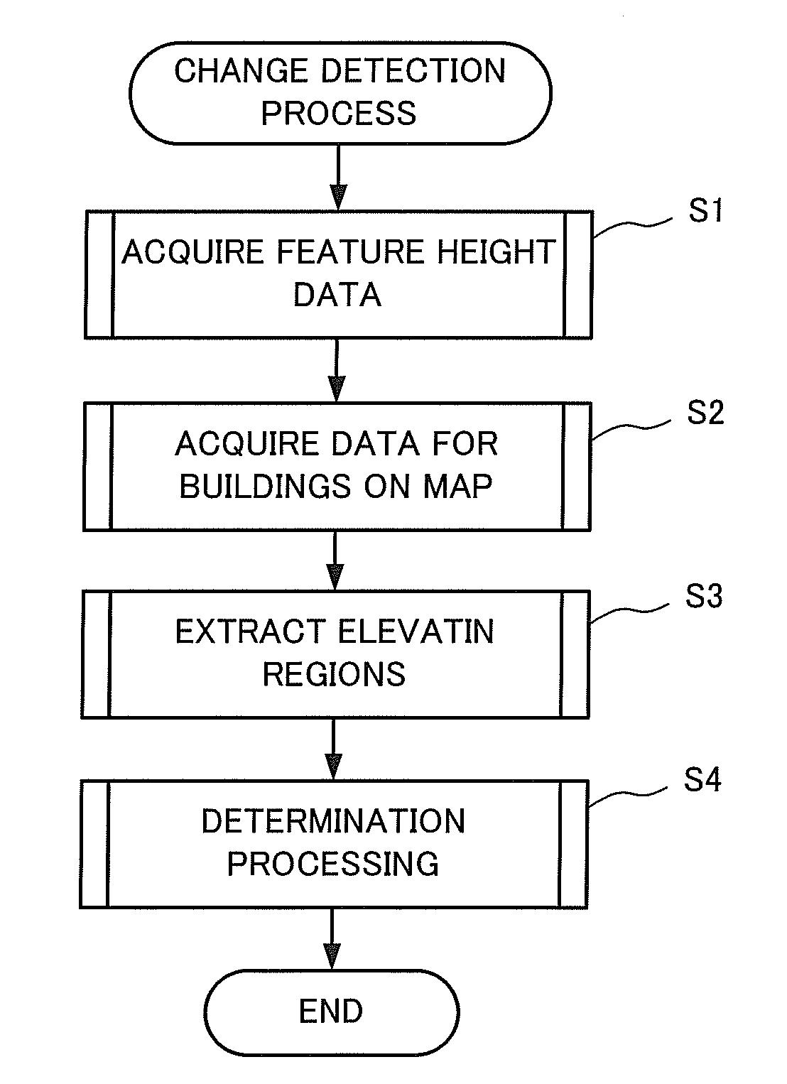 Map change detection device, map change detection method, and program