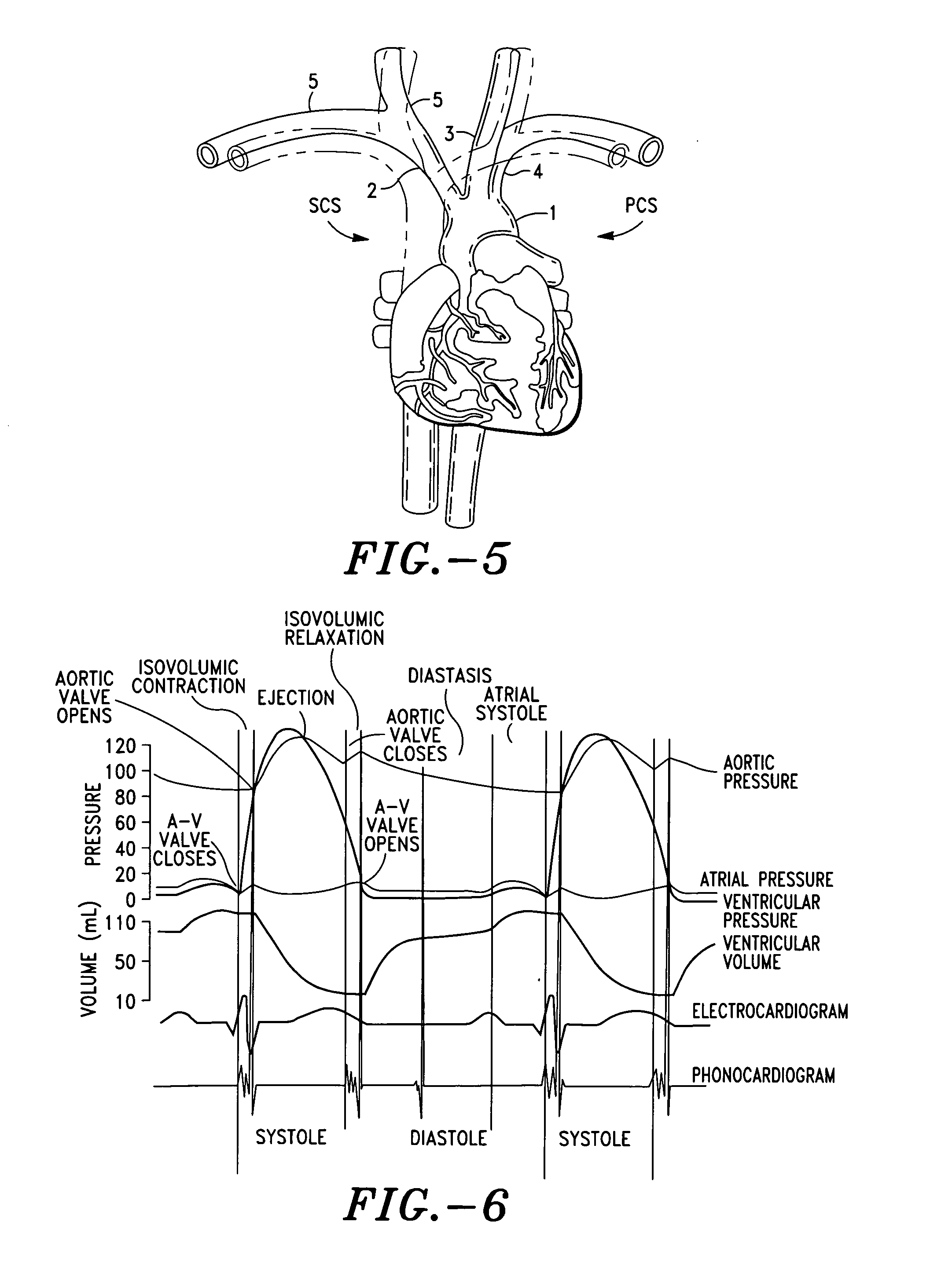 Method for determining a cardiac function