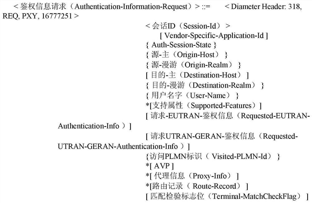 International mobile equipment identification inspection method and system for power wireless private network
