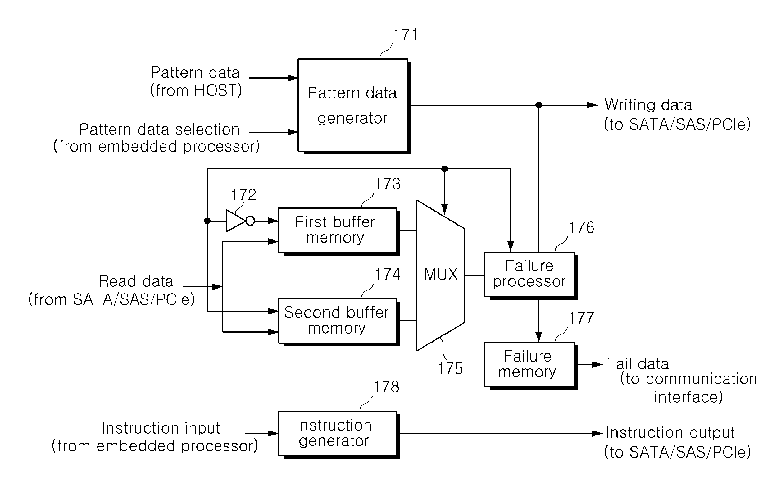 Failure detection apparatus for solid state drive tester