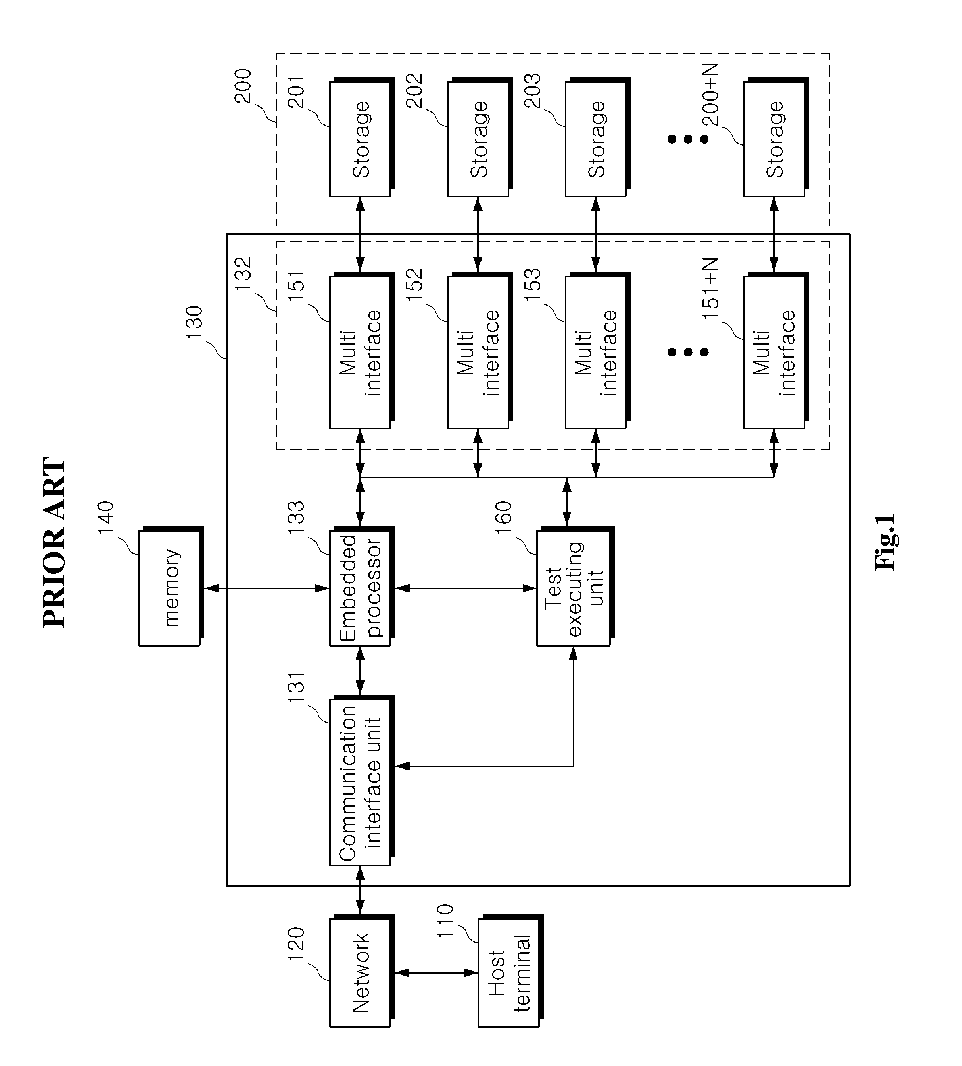 Failure detection apparatus for solid state drive tester