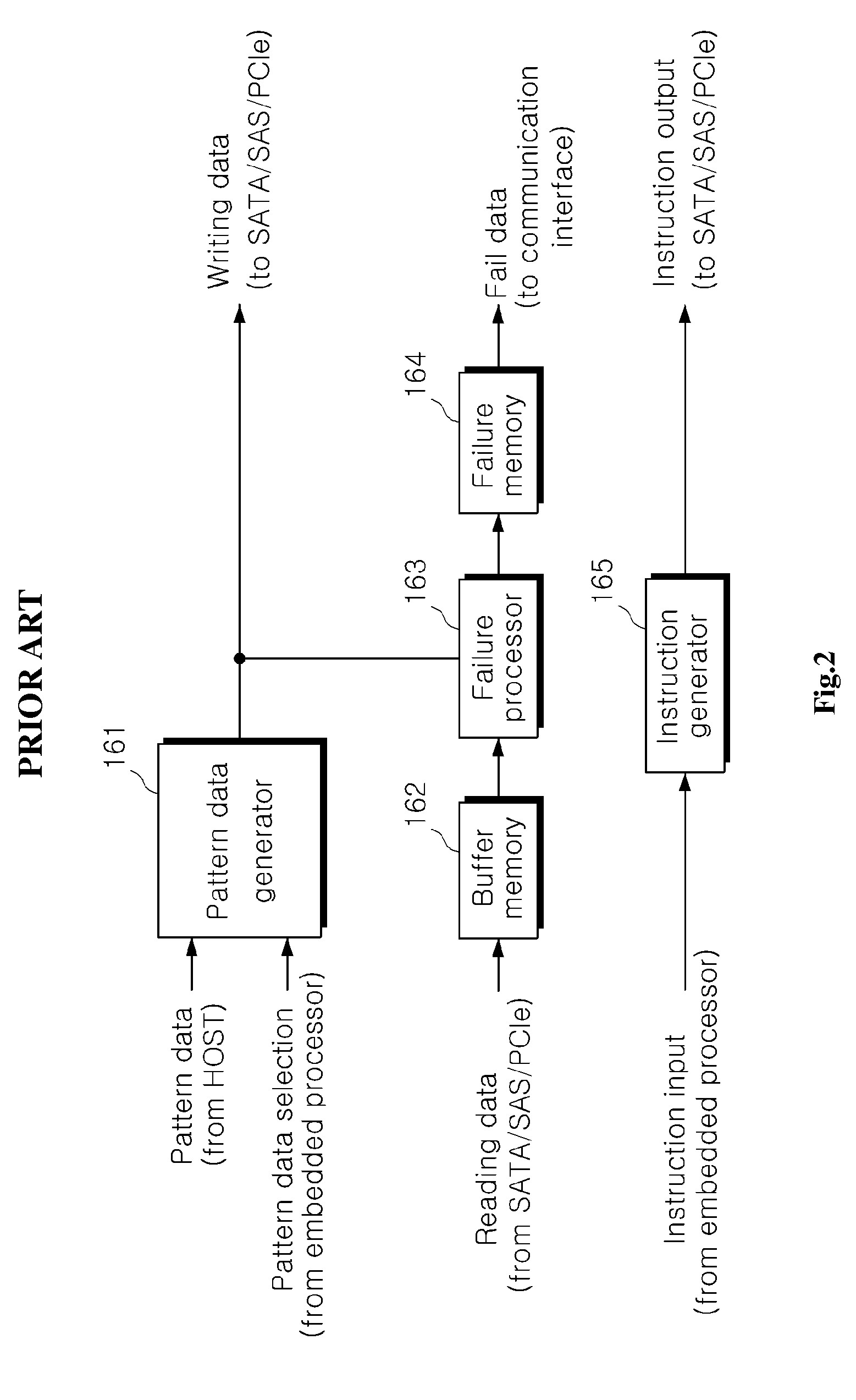 Failure detection apparatus for solid state drive tester