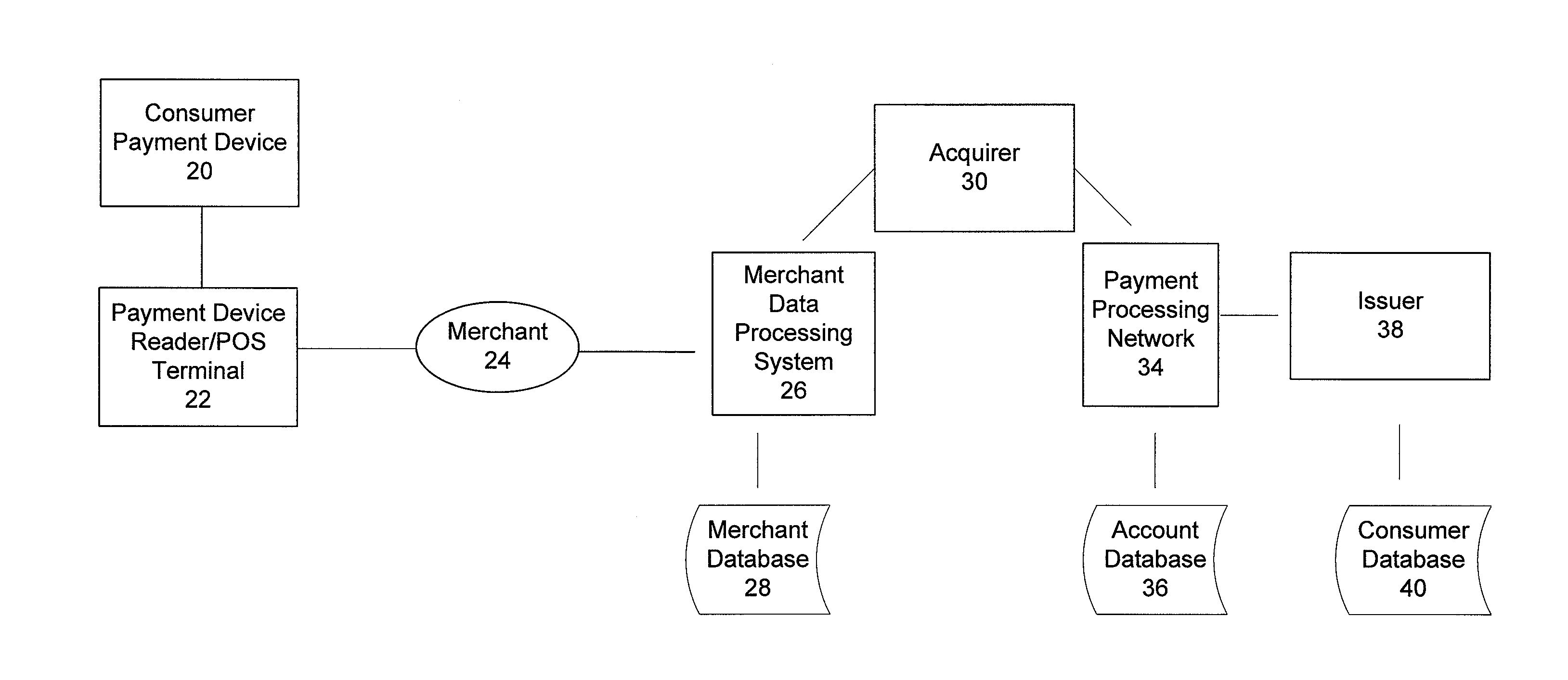 Method of performing transactions with contactless payment devices using pre-tap and two-tap operations