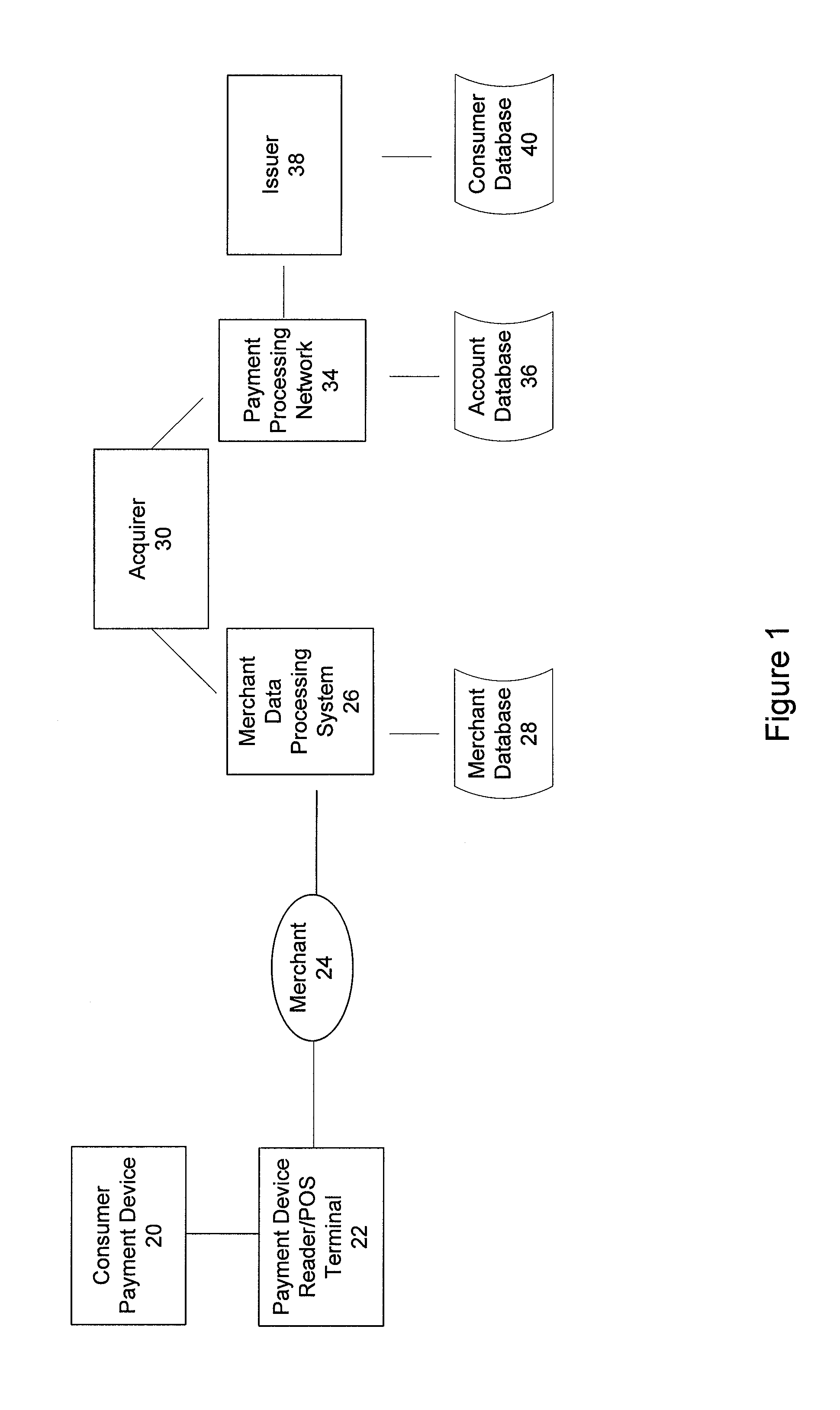Method of performing transactions with contactless payment devices using pre-tap and two-tap operations