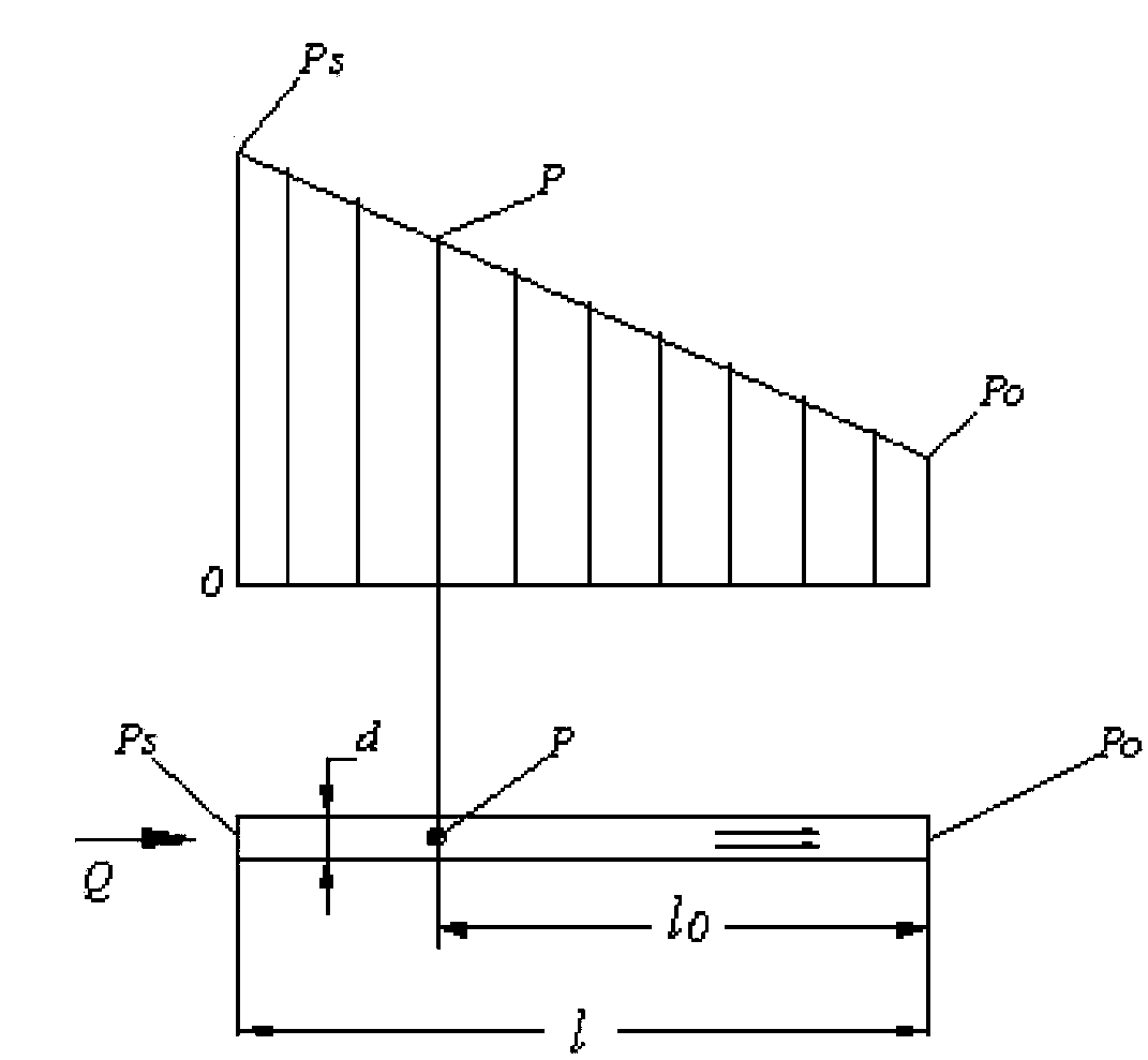 Dual-redundancy proportional pressure regulating mechanism