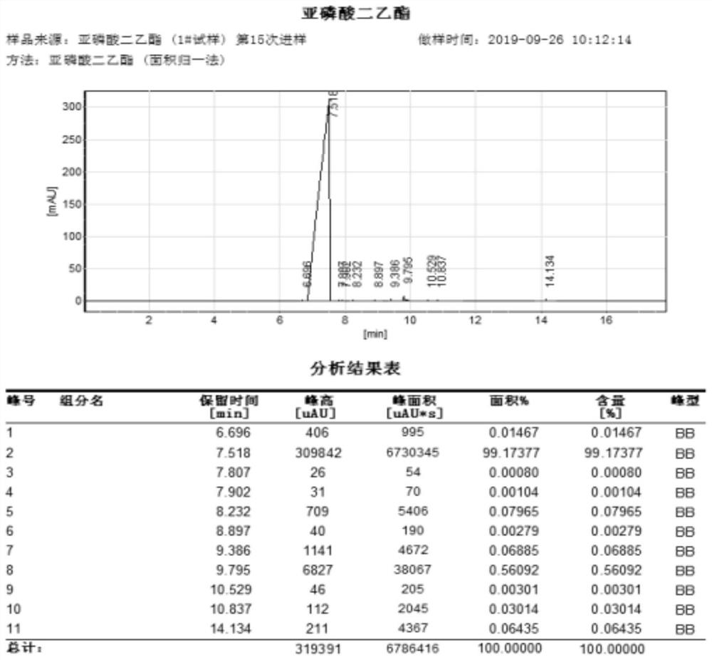 Synthesis method of diethyl phosphite