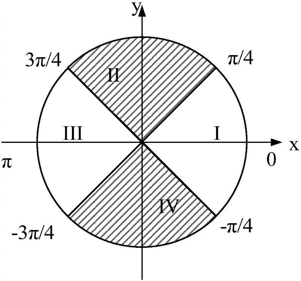 Launch vehicle sublevel vertical return control method and system based on multiple actuators