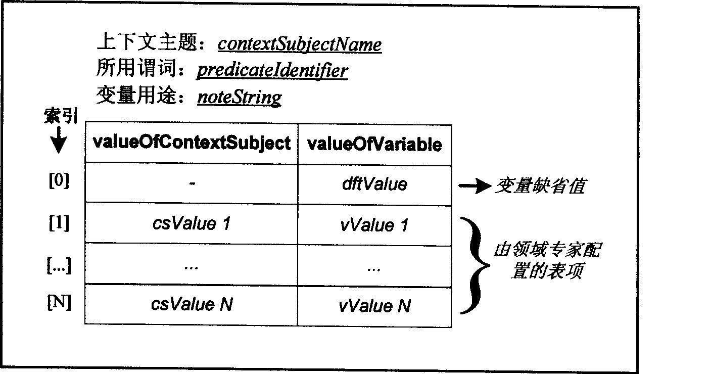 Table-driven general fit calculation environment programming method