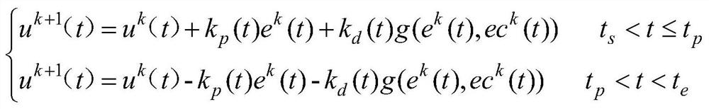 A Tracking Method for Robot Constant Force Surface Based on Fuzzy Iterative Algorithm