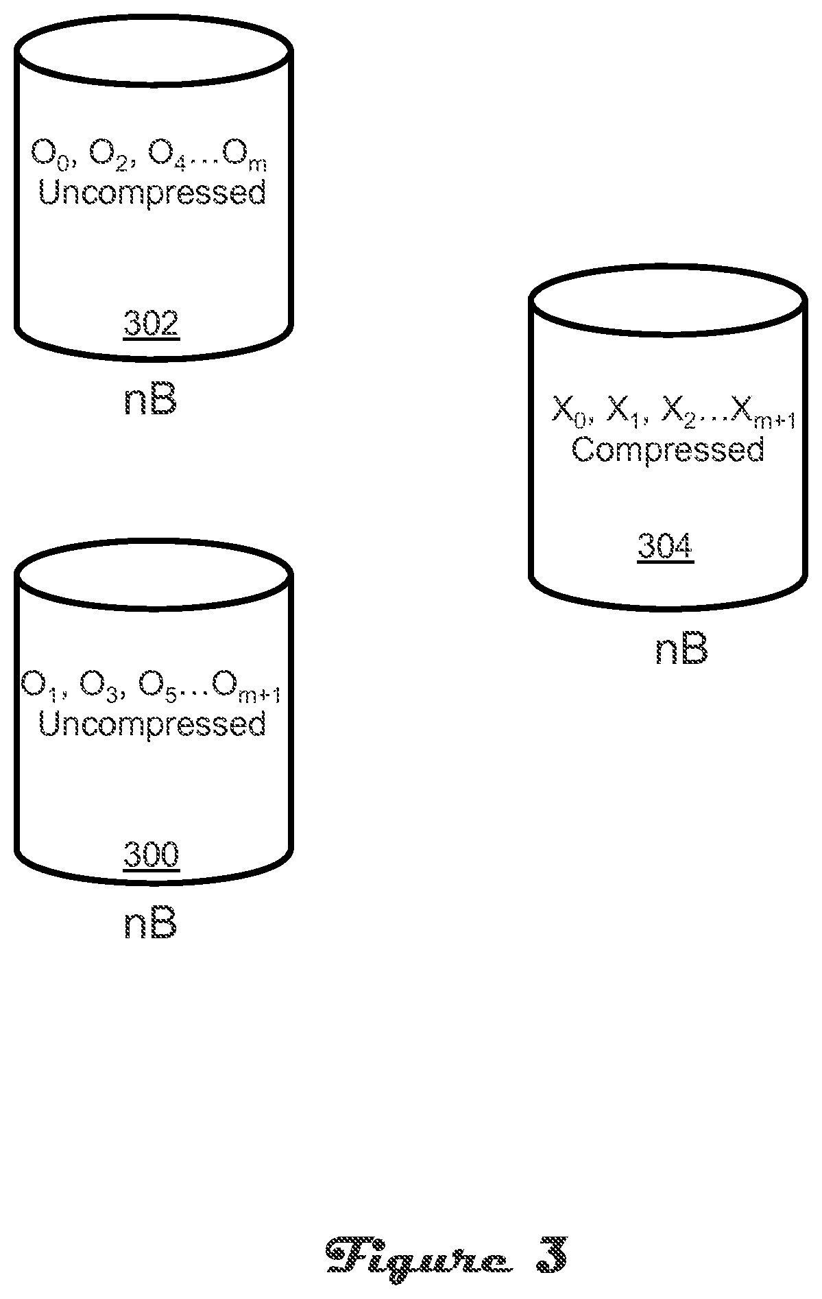 RAID 1—half compressed data storage