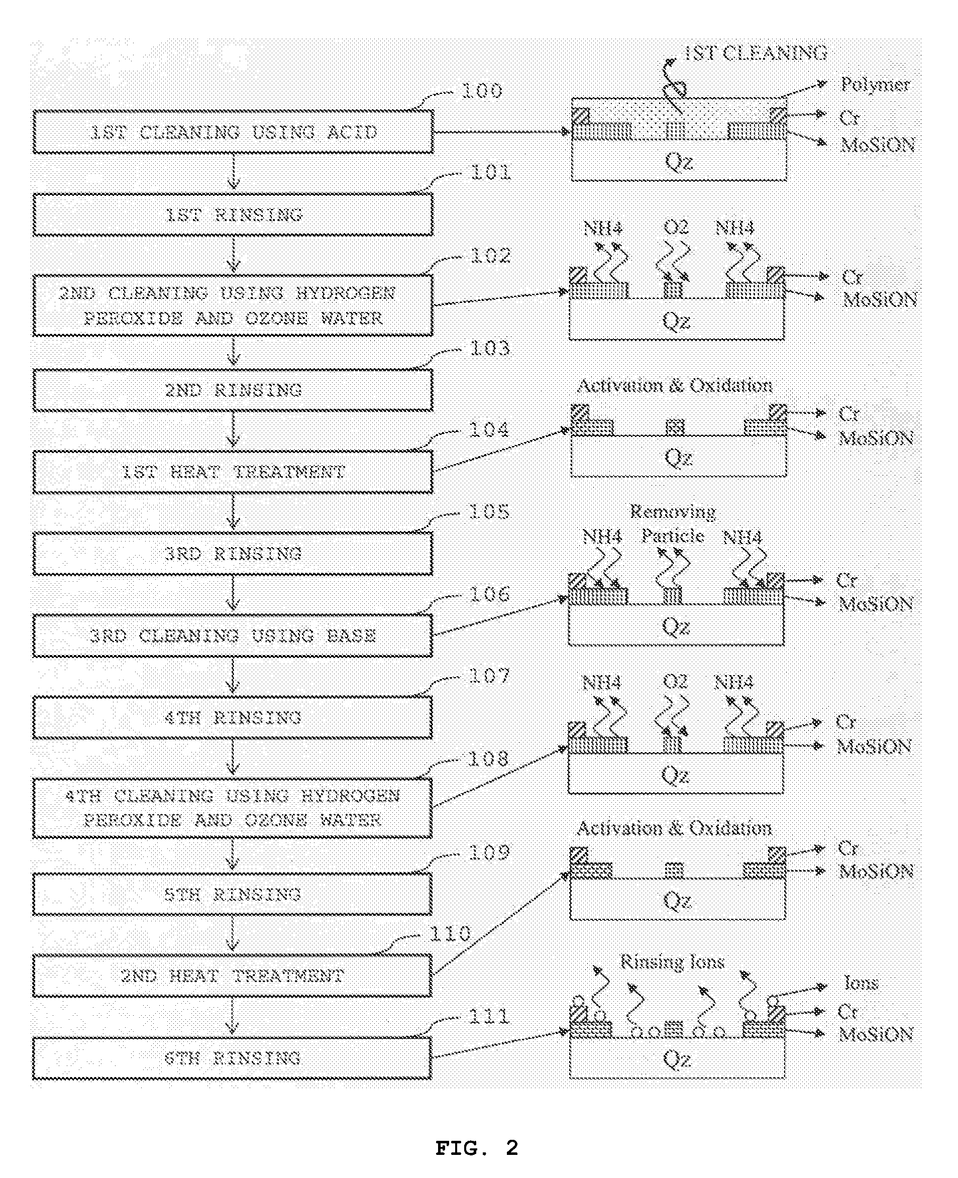 Device for cleaning a photomask