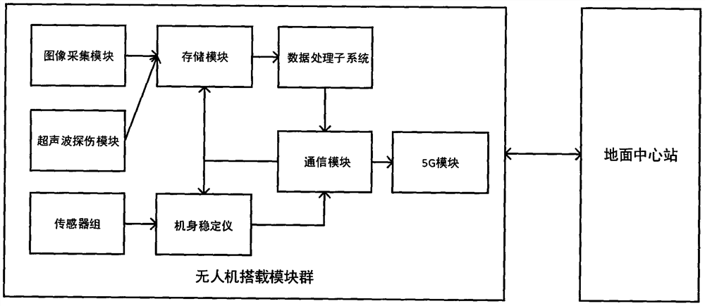 5G based bridge crack detection system based on 5G interactive intelligent unmanned aerial vehicle group