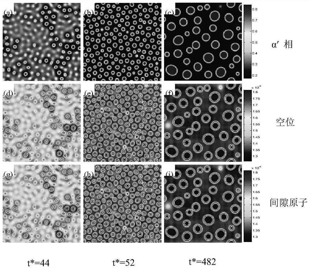 Phase field simulation method for co-evolution of defects and nanophases under irradiation