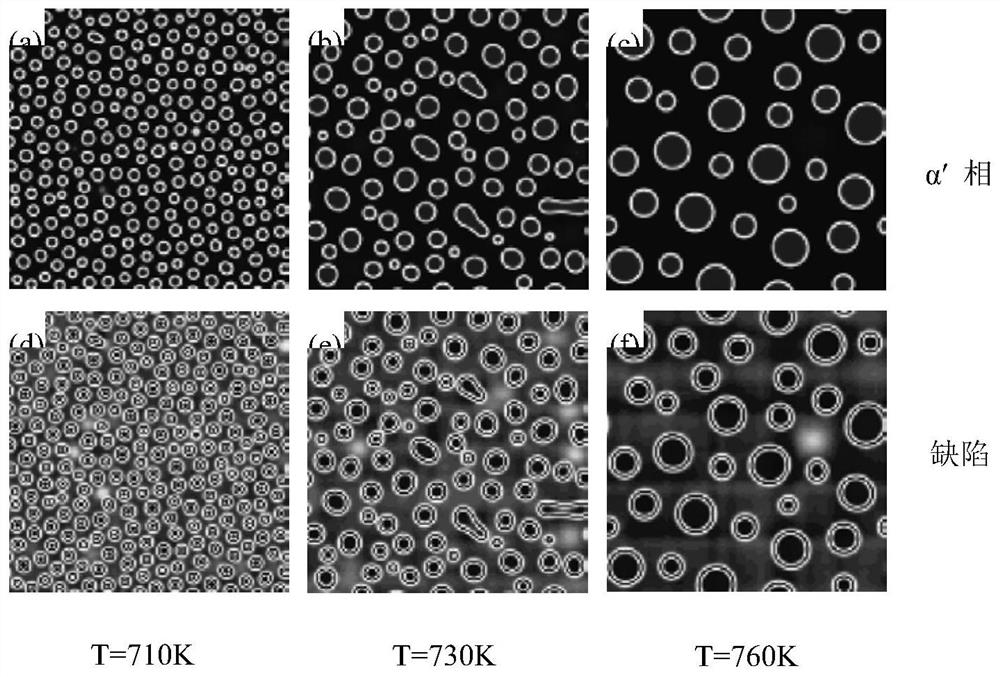 Phase field simulation method for co-evolution of defects and nanophases under irradiation