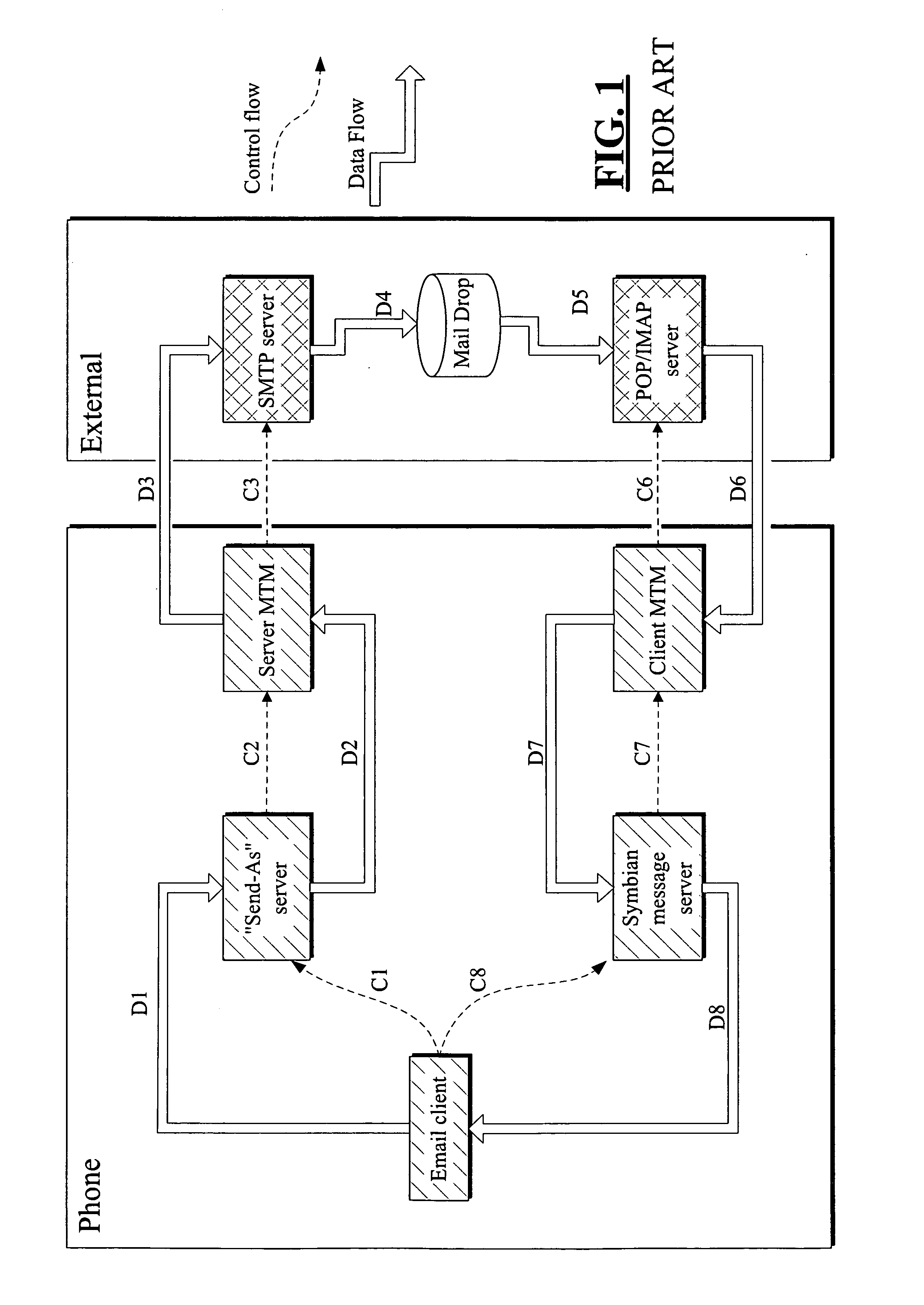 System, methods, software, and devices employing messaging