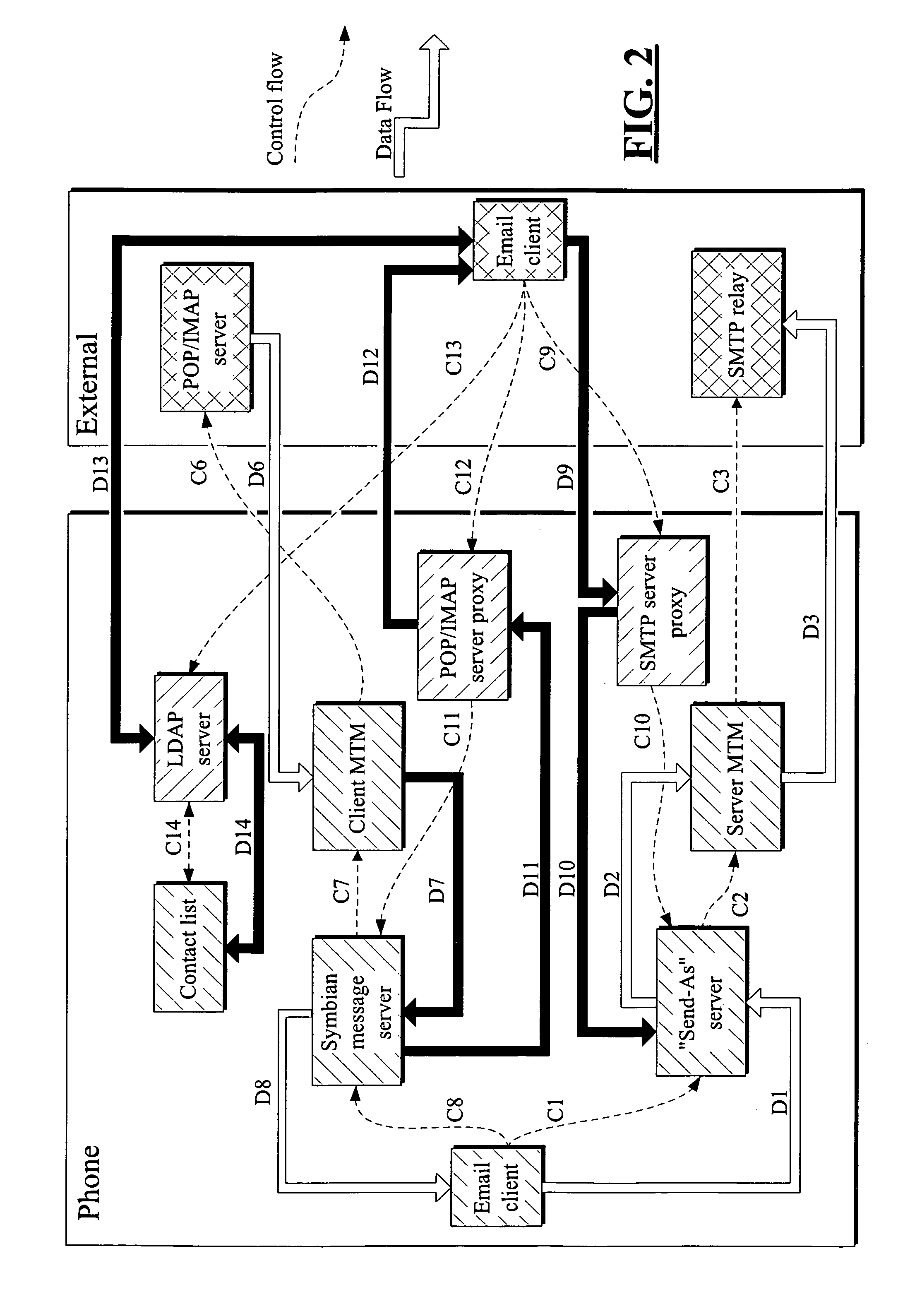 System, methods, software, and devices employing messaging