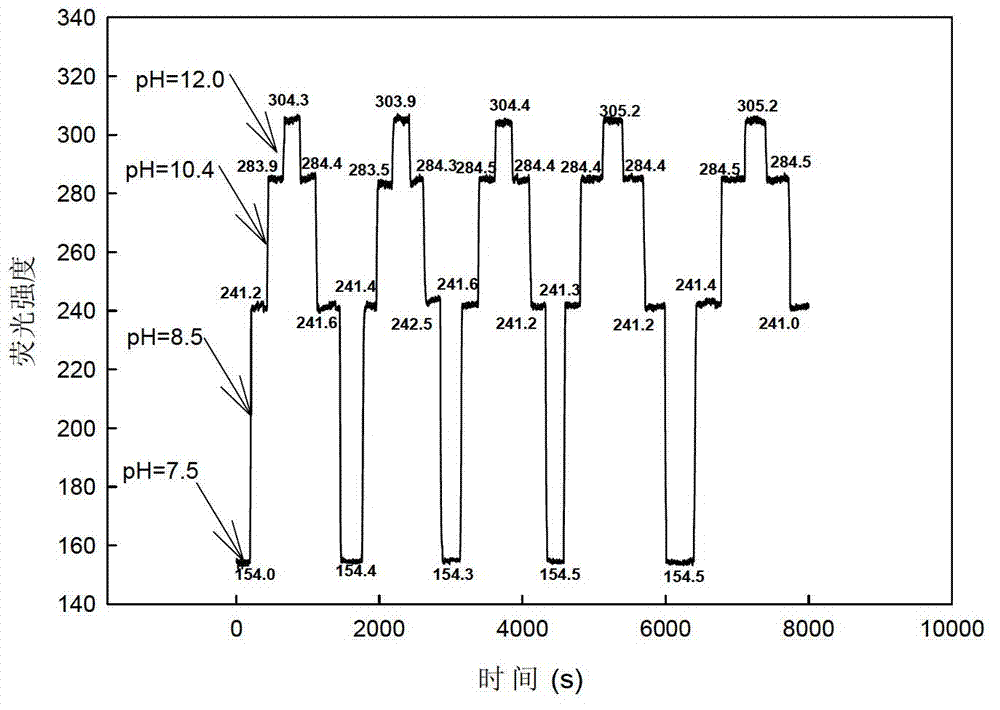 pH fluorescent sensor based on allyl calcein and preparation method thereof