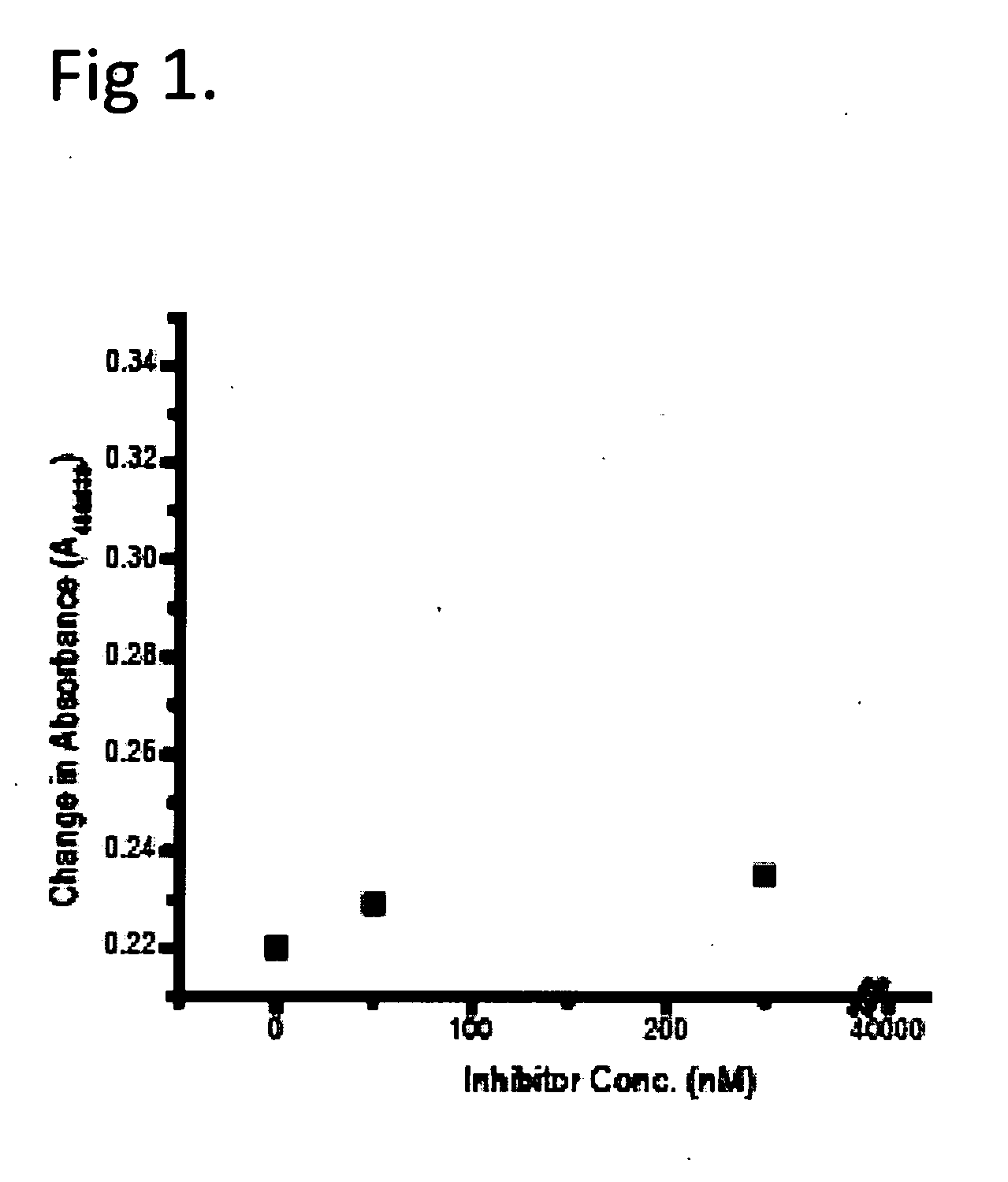 Novel High Throughput Assay for finding new Jak3 Interacting Compounds, Biomolecules, and Inhibitors.