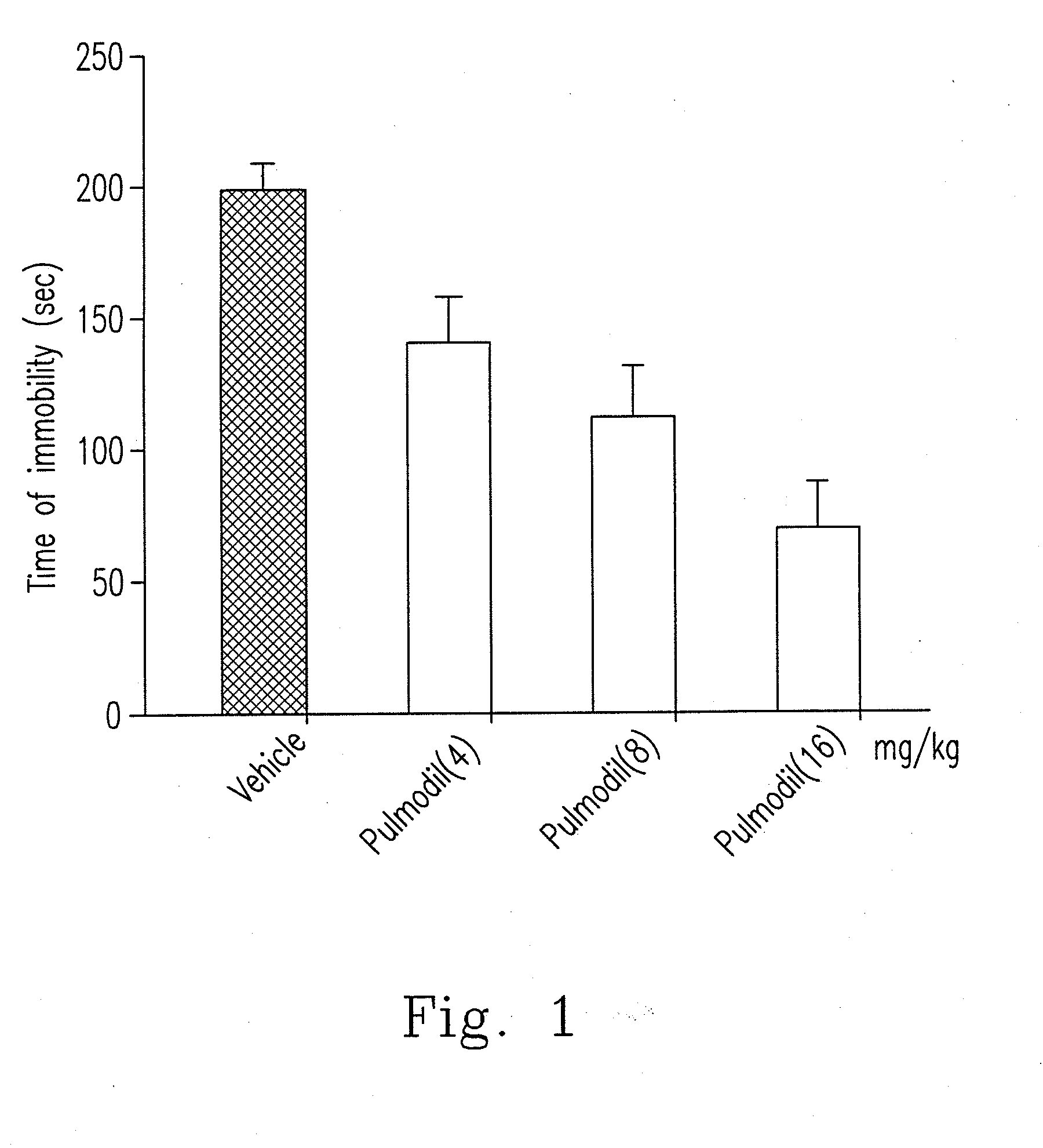 Pharmaceutical compositions comprising chlorophenyl piperazine derived compounds and use of the compounds in producing medicaments